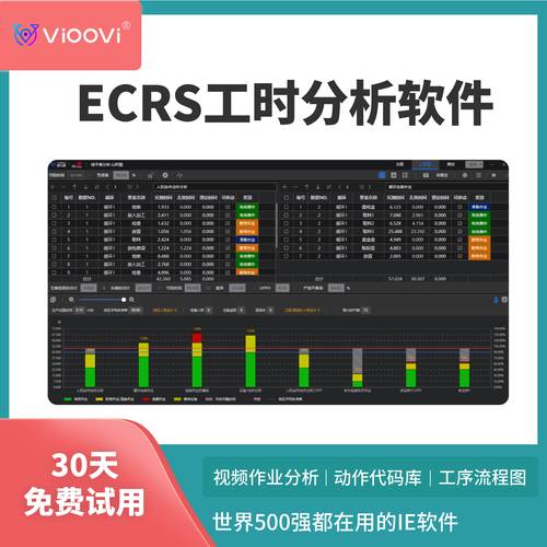ecrs工时分析软件:工业工程领域的数字化赋能